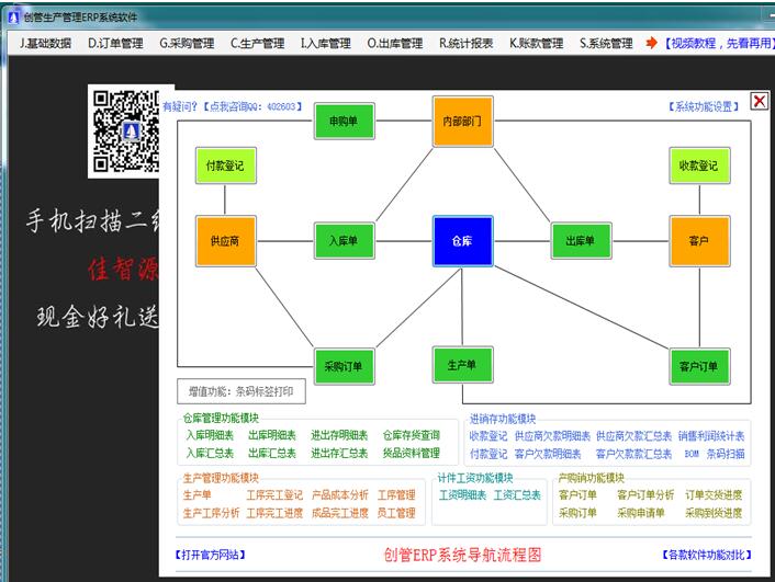 企管王免費(fèi)erp軟件系統(tǒng)導(dǎo)航流程圖導(dǎo)航菜單功能